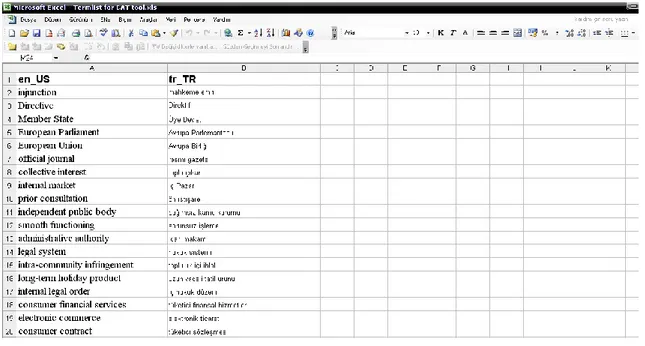 Figure 3: Termlist for CAT Tool 