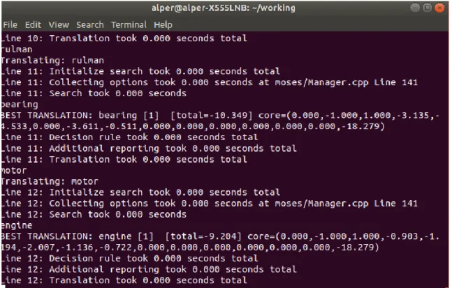 Figure 11 An example from Linux terminal showing the best translation result 