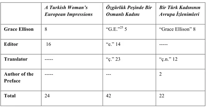 Table 2  A Turkish Woman’s  European Impressions   Özgürlük Peşinde Bir Osmanlı Kadını   Bir Türk Kadınının Avrupa İzlenimleri  