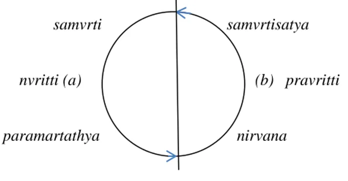 Şekil 1 Diyagram 