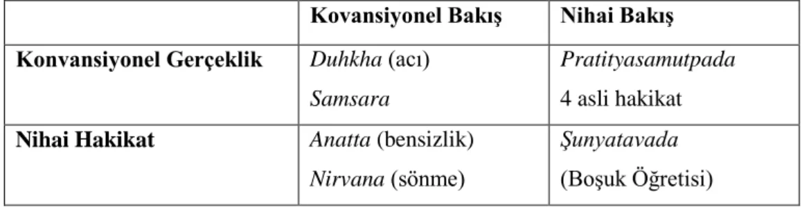 Tablo 1 Çifte hakikat anlayışı 