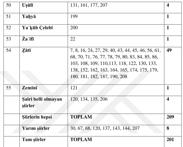Tablo 1 - devam 