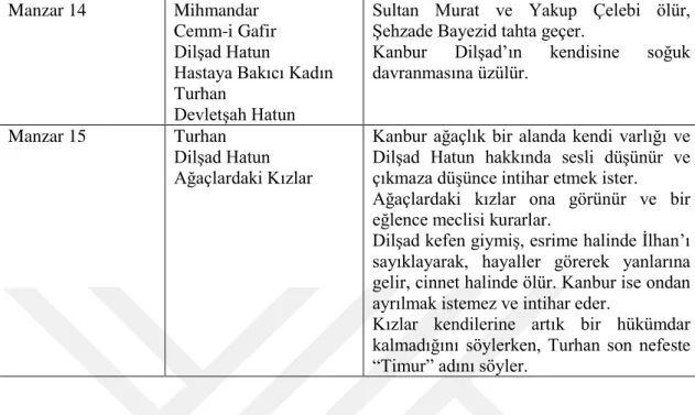 Tablo 10-devam: Turhan Oyunu Olay Örgüsü 