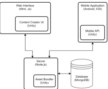 Figure 3.3 : Architecture of ARgent Framework