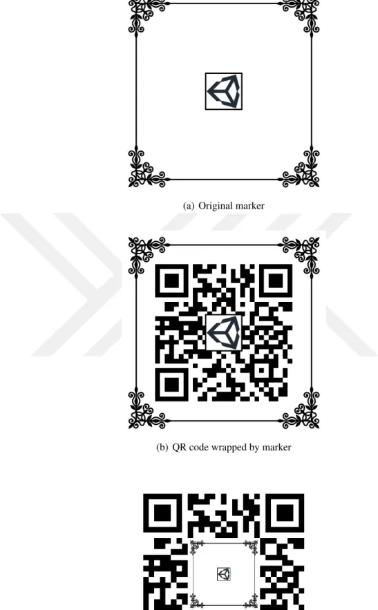 Figure 3.5 : Difference of two ways of generating AR-codes [1]
