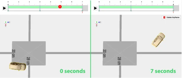 Figure 3.8 : Animation workflow in the web interface