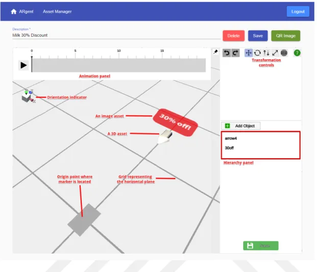 Figure 4.1 : An explanation of the web interface and scene creation process and the image is the text for the discount (30% off!)