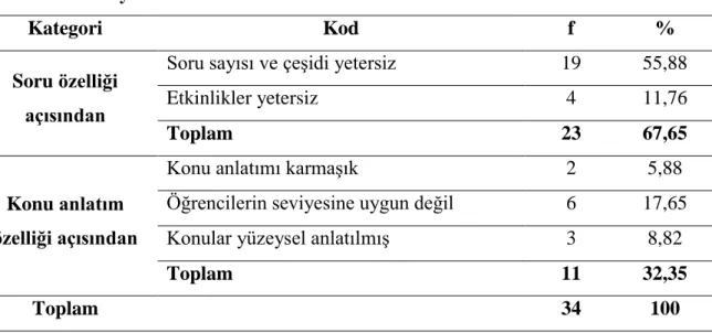 Tablo 4.16. Ders Kitabının Temel Kaynak Olarak Kullanılması 