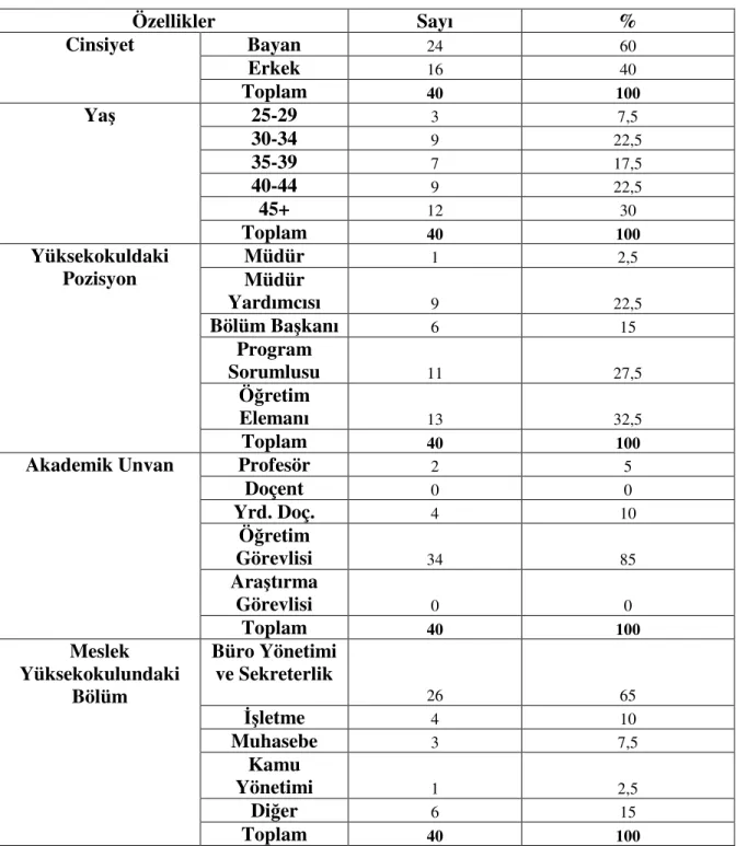 Tablo 1. Katılımcılara Ait Sosyo-Demografik Özellikler 