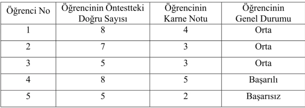 Tablo 3.2. Mülakat Yapılan Öğrencilere Ait Kişisel Bilgiler 