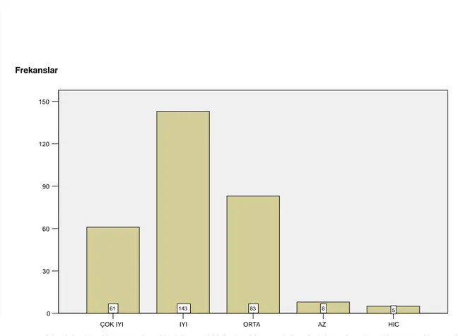 Grafik 15. Personelin Katılmış Olduğu Hizmet İçi Eğitim Faaliyetlerinin Kişisel  Gelişime Katkı Derecesi Dağılımı 