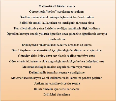 Şekil 2.2. Öğretim için matematiksel görevler. Ball, D. L., Thames, M. H. &amp; Phelps, G