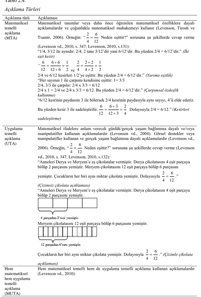 Tablo 2.4.   Açıklama Türleri  Açıklama türü  Açıklaması  Matematiksel  temelli  açıklama  (MTA) 