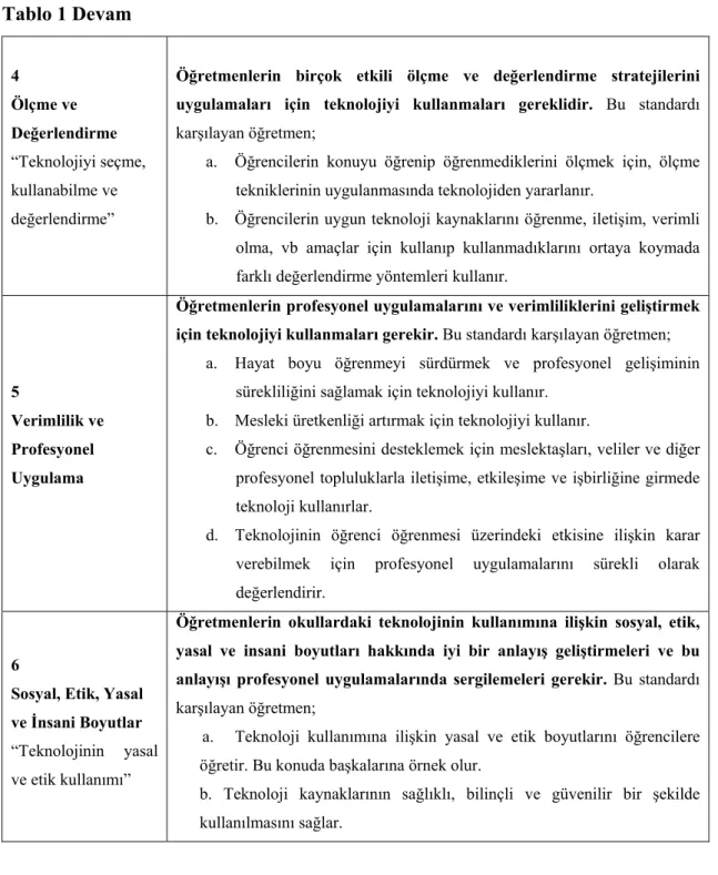 Tablo 1 Devam  4  Ölçme ve  Değerlendirme  “Teknolojiyi seçme,  kullanabilme ve  değerlendirme” 