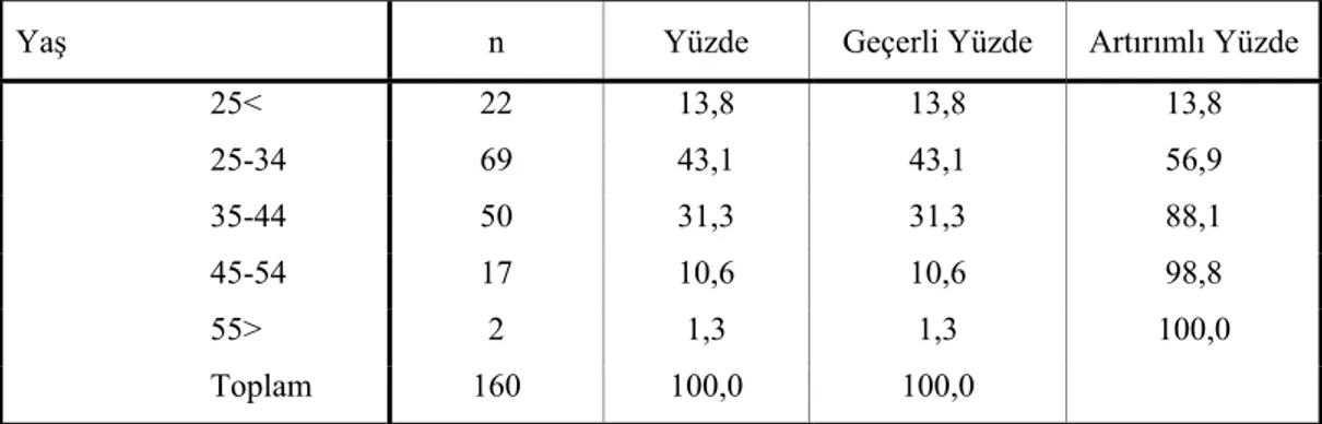 Tablo 3. Öğretmenlerin Yaşlarına Göre Dağılımları 