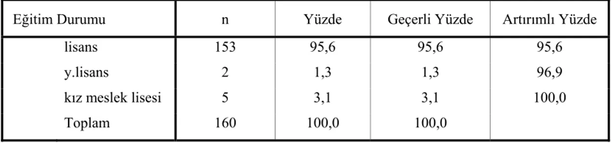 Tablo 6. Öğretmenlerin Öğrenim Durumuna Göre Dağılımları 