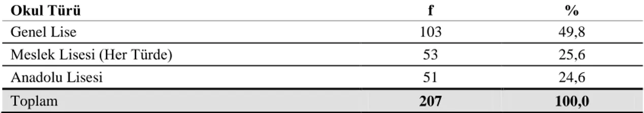 Tablo  2‟de  araştırmaya  katılan  öğretmenlerin  cinsiyet  durumuna  bakıldığında;   %51,2‟si  kadın,  %48,8‟i  erkektir