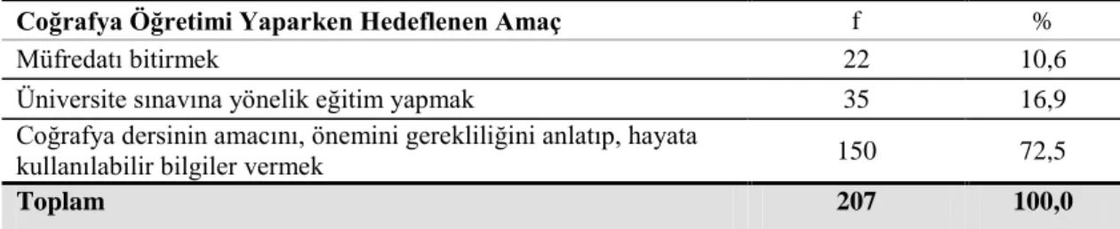 Tablo  7‟e  bakıldığında;  Öğretmenlerin  derse  girdikleri  sınıflar  %13,5‟i  25  ve  daha  az,  %58,0‟ı  26-35,  %28,5‟i  36  ve  daha  fazla  öğrenciden  oluşmaktadır