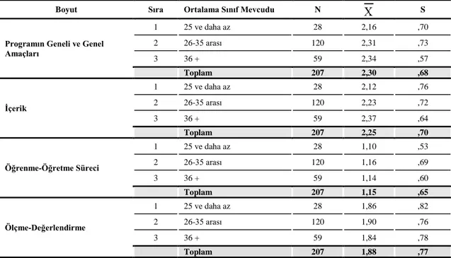 Tablo  25  ve  26‟daki  varyans  analizi  testi  sonuçlarına  göre,  öğretmenlerin  IX