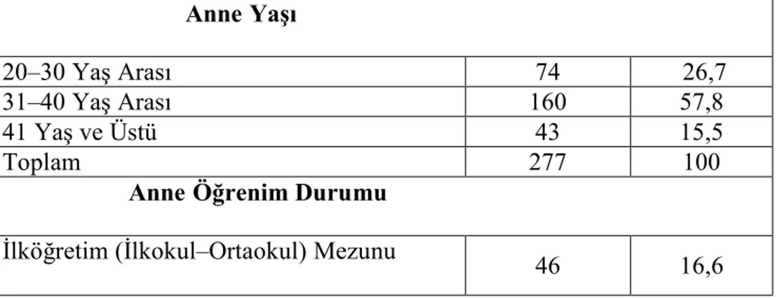 Tablo 1 de görüldüğü gibi araştırma grubundaki annelerin çocuklarının 206’sı 6,  71’i 5 yaşındadır