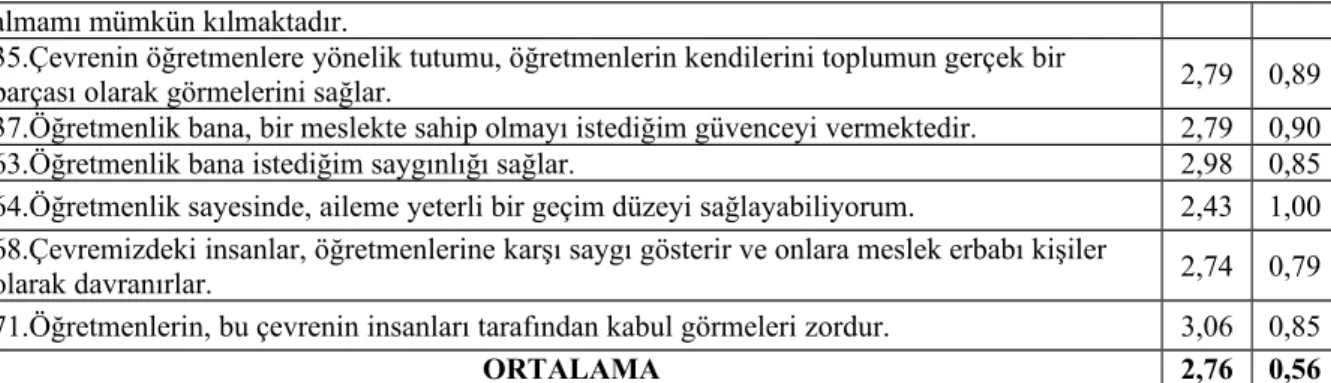 Tablo 8: Öğretmenlerin “Öğretmenin Toplumdan Gördüğü Destek” Moral Alt Boyutuna Ait Moral Düzeylerine İlişkin Bulgular