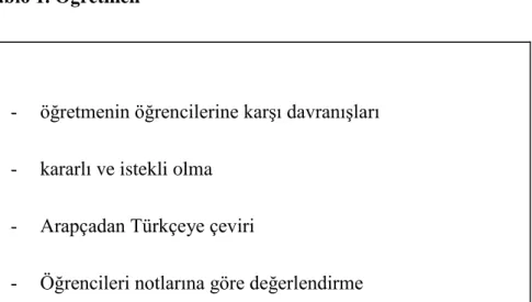 Tablo 1. Öğretmen 
