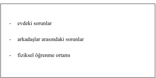 Tablo 2. Çevre 