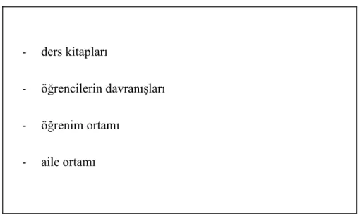 Tablo 5. Kendi Kendine Çalışma 