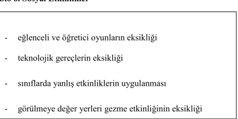 Tablo 6. Sosyal Etkinlikler 