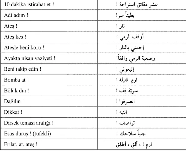 Tablo 3: Bazı Askeri Komutlar/ صيُىٕمٌخ ضخِدميلإخ طمز 