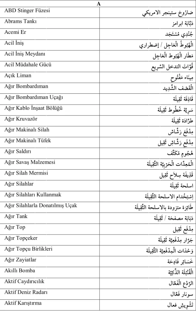 Tablo 4: Türkçe-Arapça Askeri Terimler Dizini (Zahran, 2007: 7-562) 