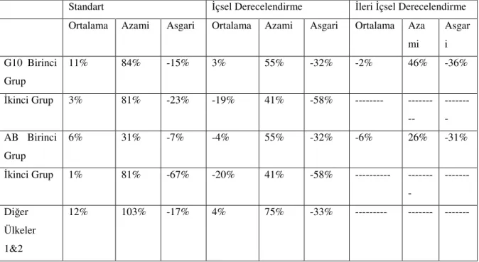 Tablo 6  QIS 3 Sonuçları 