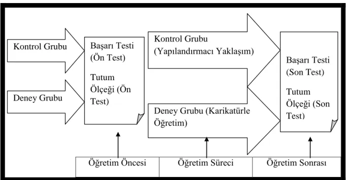 Tablo 1. AraĢtırmanın Modeli 