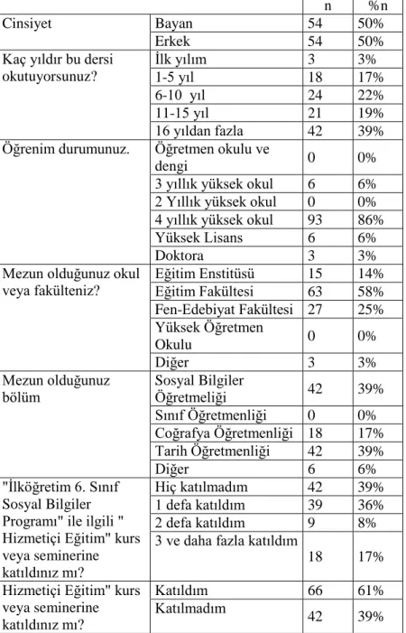 Tablo 3: Öğretmenlerin KiĢisel Bilgilerine ĠliĢkin Dağılımları 