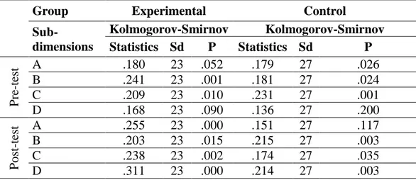 Table 4. Kolmogorov-Smirnov Test Results 