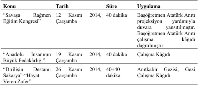 Tablo  17  incelendiğinde  ön  test  ile  son  test  arasındaki  süre  zarfında  toplam  dört  konu  işlenmiştir