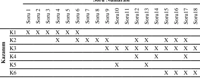 Tablo 3.6: Belirtke Tablosu 
