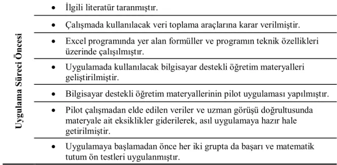 Tablo 3.10: Uygulamanın İşleyişi 