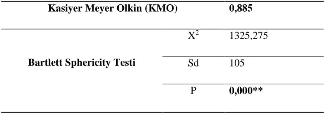 Tablo 3  KMO Ve Bartlet Sonuçları 