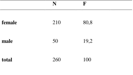 Table 2     Freshmen's Programme Type   