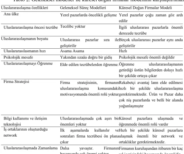 Tablo 2. Geleneksel modeller ile küresel doğan firmalar modelinin karşılaştırılması  