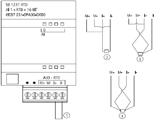 ġekil 4.2. SB 1231 AI 1x 16 bit RTD bağlantı Ģeması [28]. 