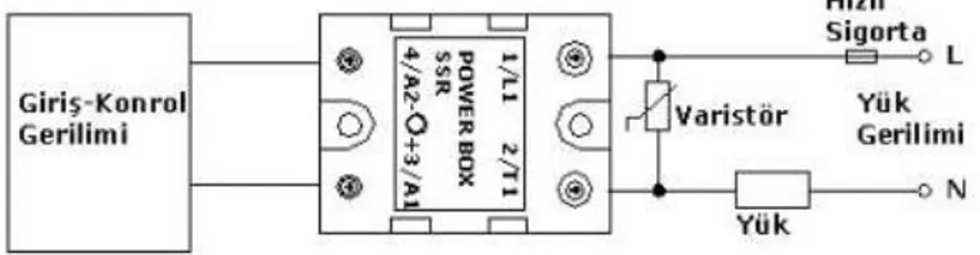 ġekil 4.4. Yarı iletken röle bağlantı Ģekli [31]. 