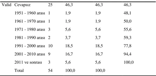 Tablo  11'de  görüldüğü  gibi  işletme  yöneticilerinin  %68,5'i  erkek  ,  %14,8'i  bayan  olup,  %16,7’si  cevap  vermemiştir