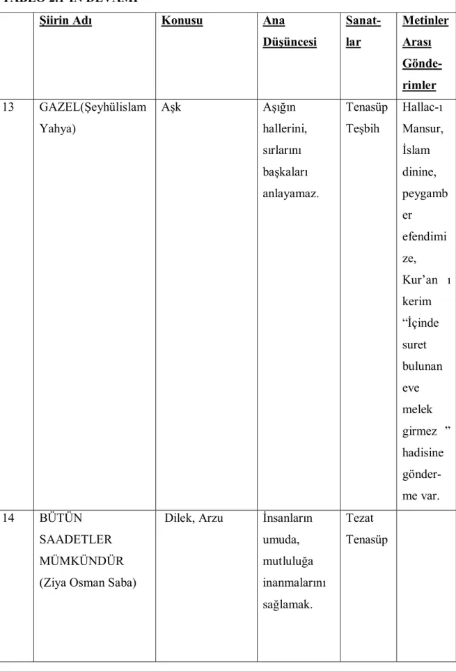 TABLO 2.1’İN DEVAMI 