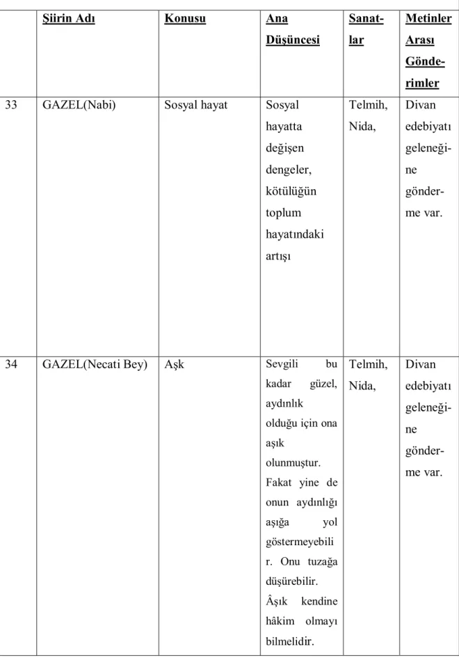 TABLO 2.1’İN DEVAMI 