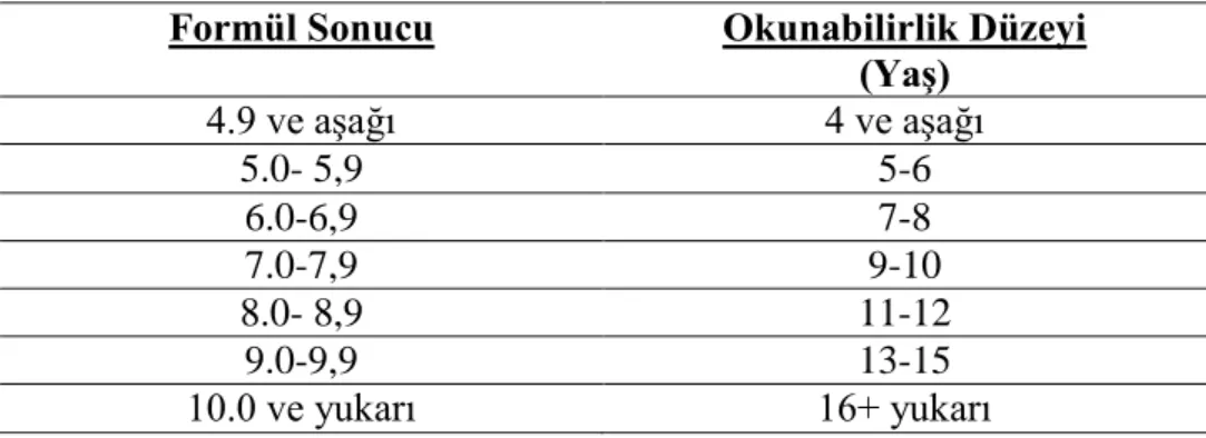 Tablo 1.   Dale Cale Formülüne Göre Okunabilirlik Düzeyleri 