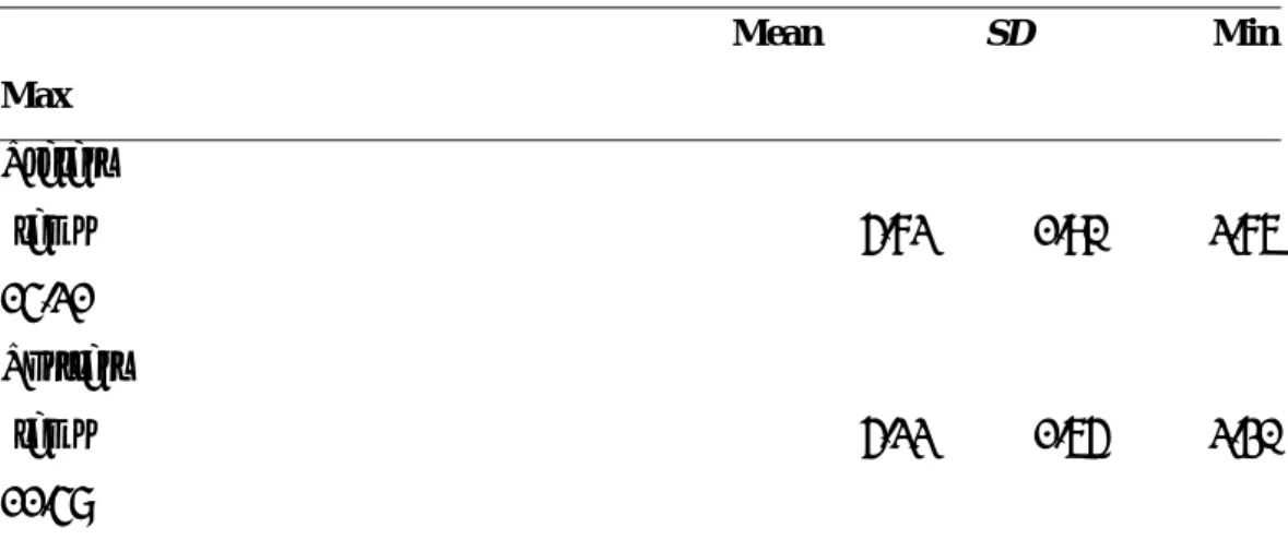 Table 3. Descriptive Statistics of Foreign Language Learners’ Response Time in  Seconds 
