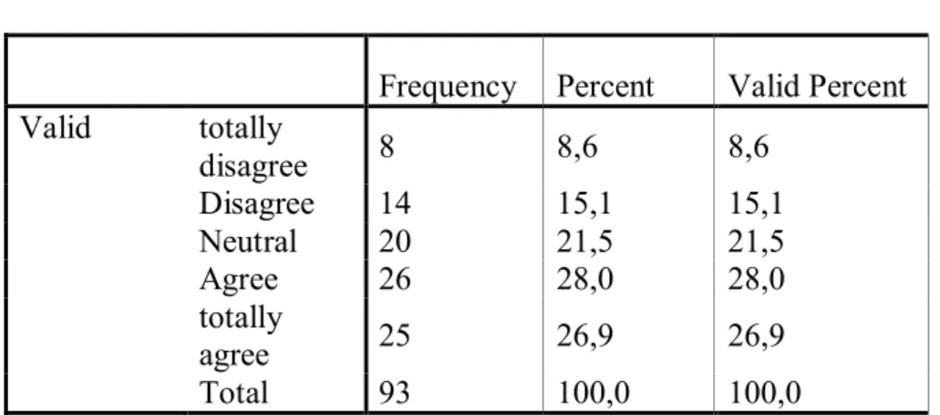 Table 4.3 Frequences and Percentages of the Responces Given to Item 2