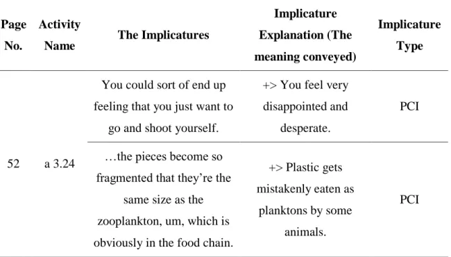 Table 32: Sample Implicature Containing Dialogue 